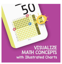 Load image into Gallery viewer, Visual Multiplication Flash Cards, Flash Cards Math Multiplication, Times Table Flash Cards for Ages 8 -  11 and Up
